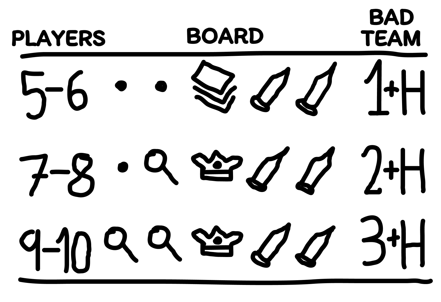 board drawing