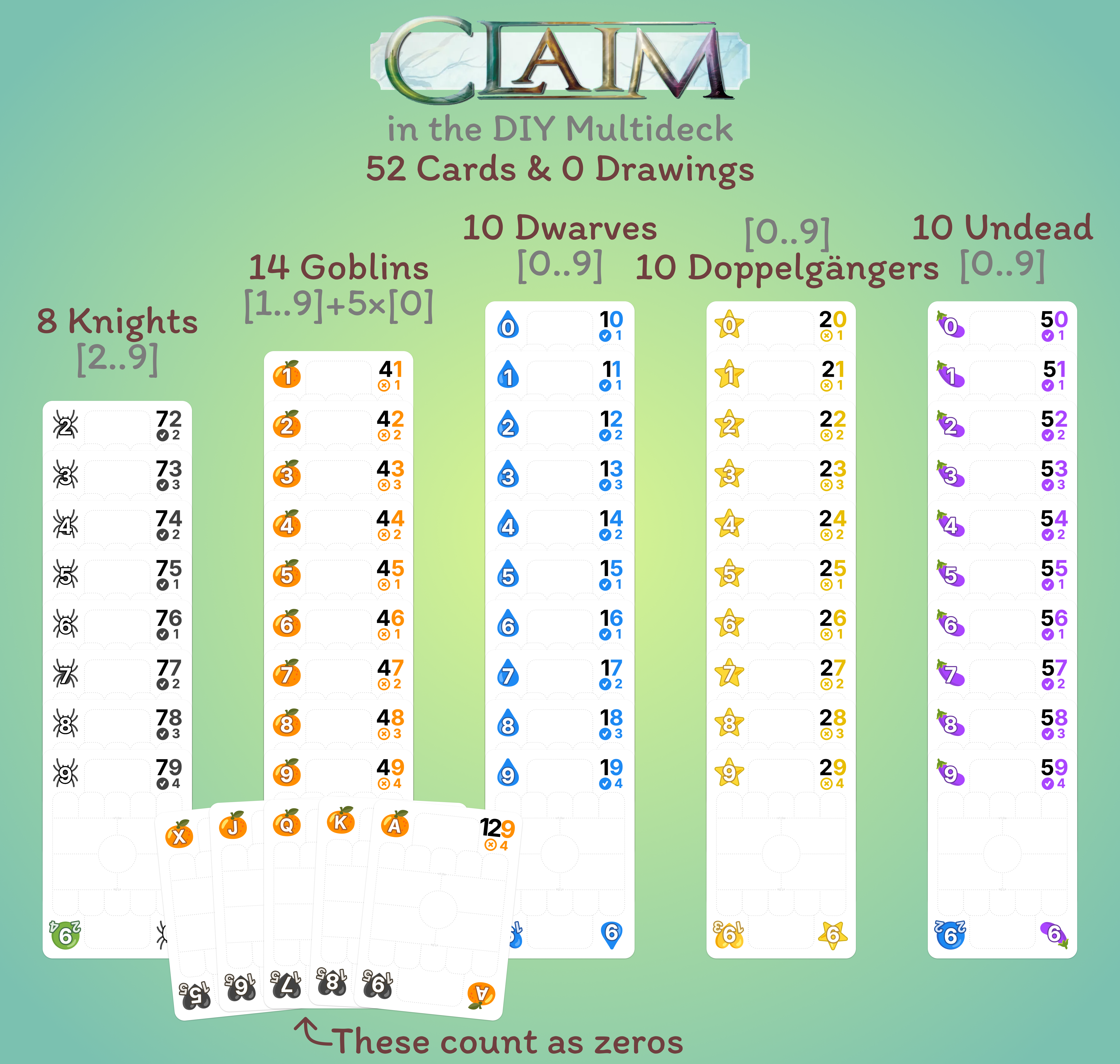 cards mapping