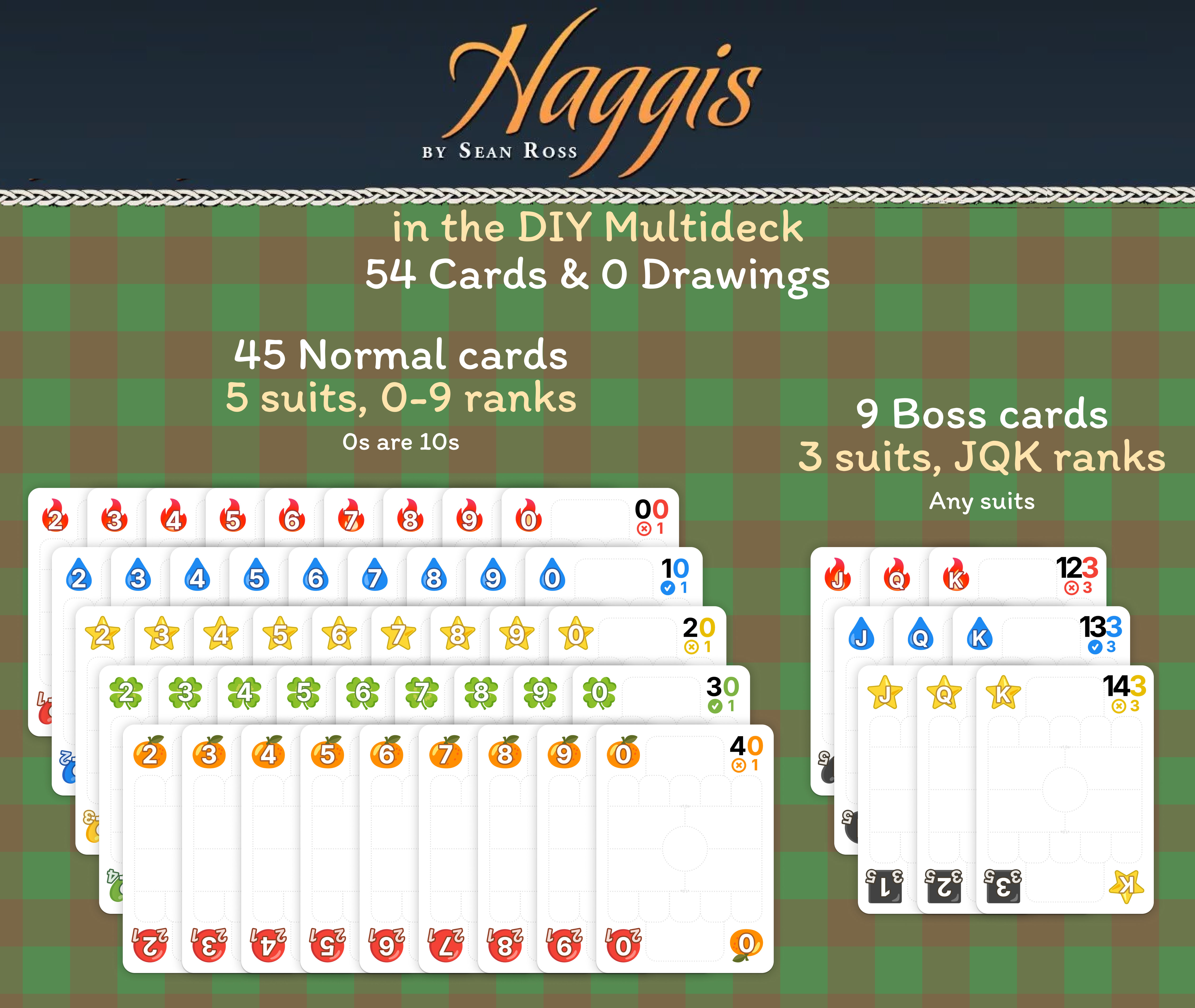 cards mapping