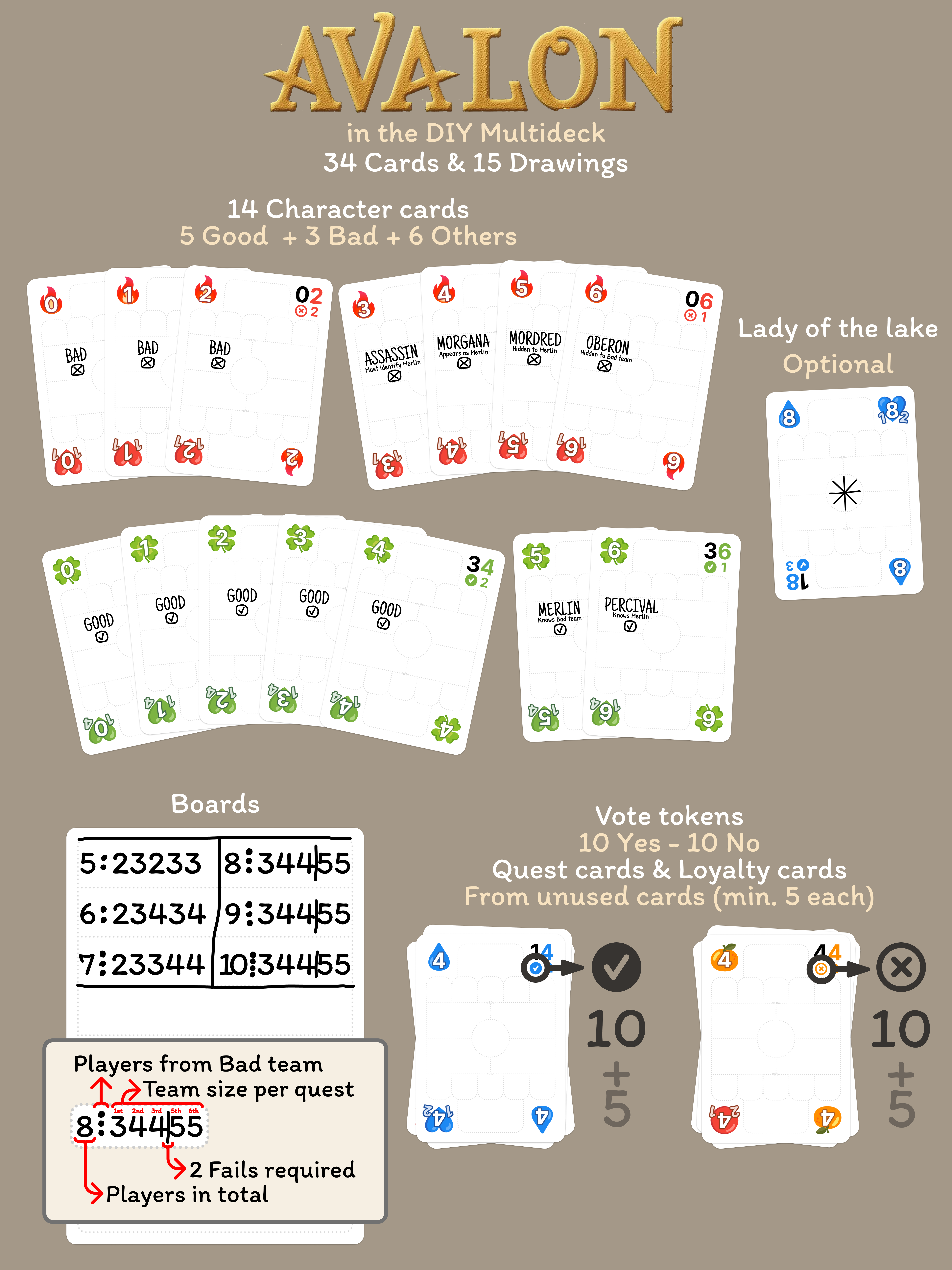 cards mapping